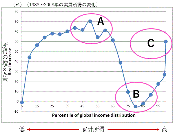 象グラフ.GIF