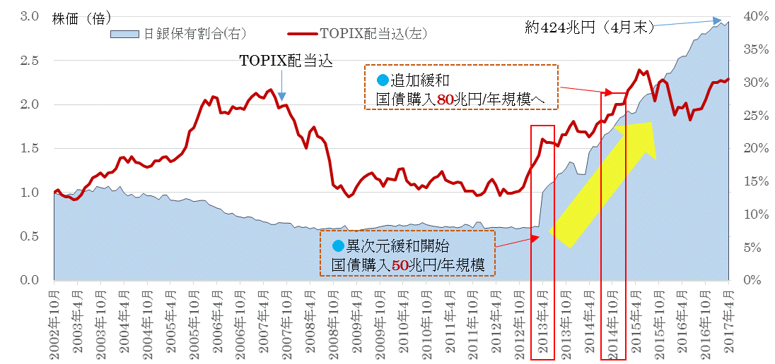 日銀国債保有比率.gif