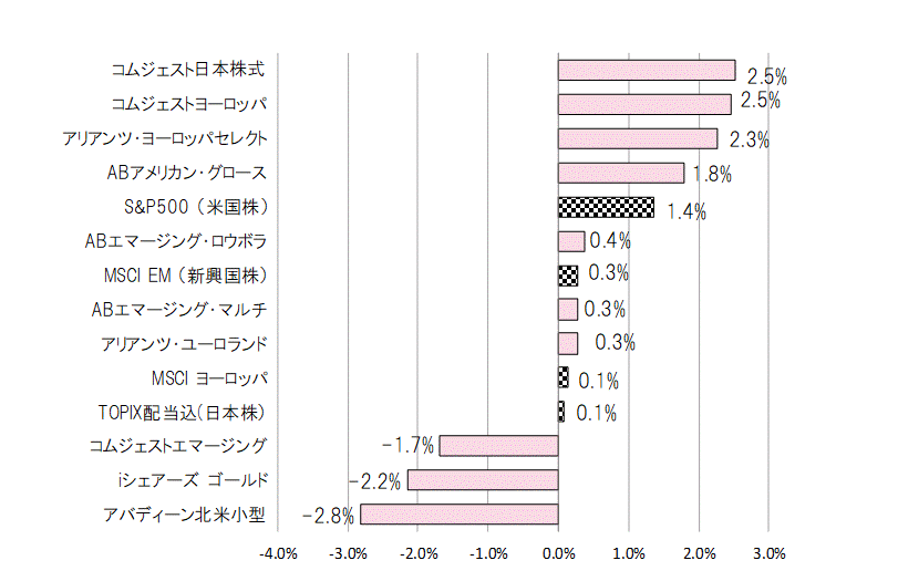 201903月間騰落率.gif