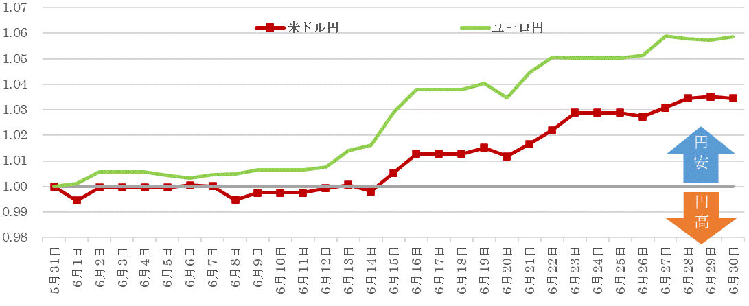 202306為替の推移.gif