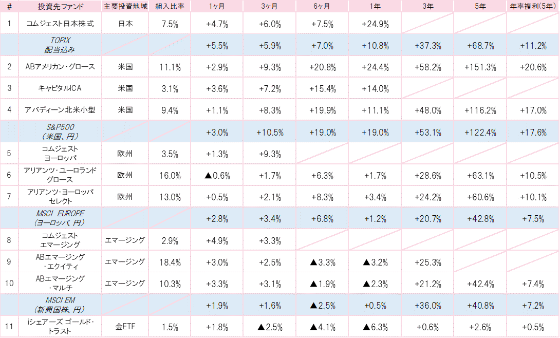 201809投資先ファンドパフォーマンス.gif