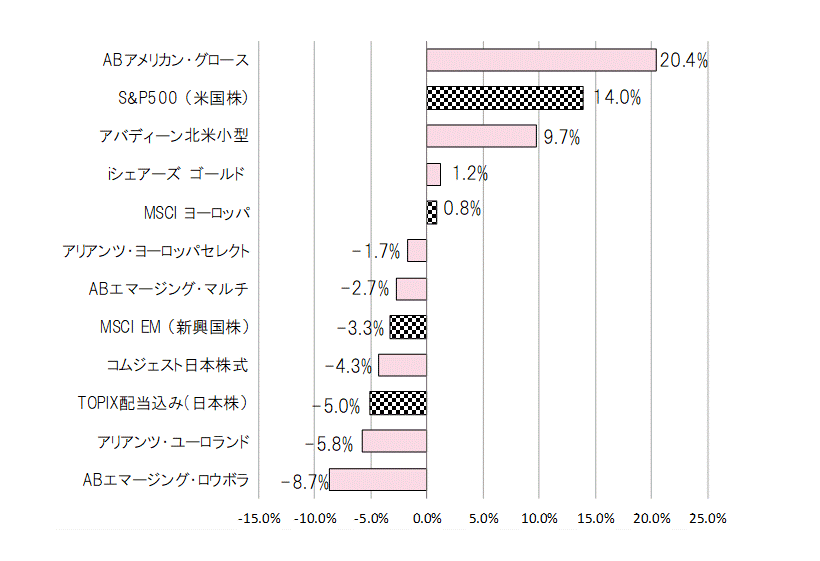 201903年間騰落率.gif
