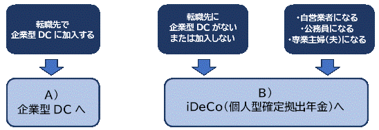 DC移換フロー.gif