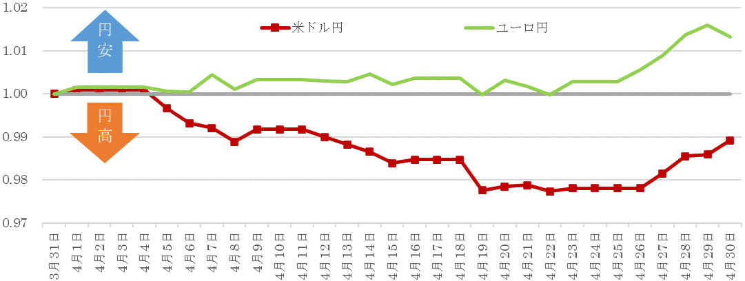 202104為替の推移.gif