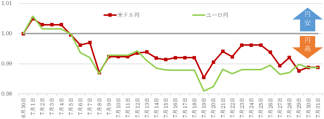 202107為替の推移.gif