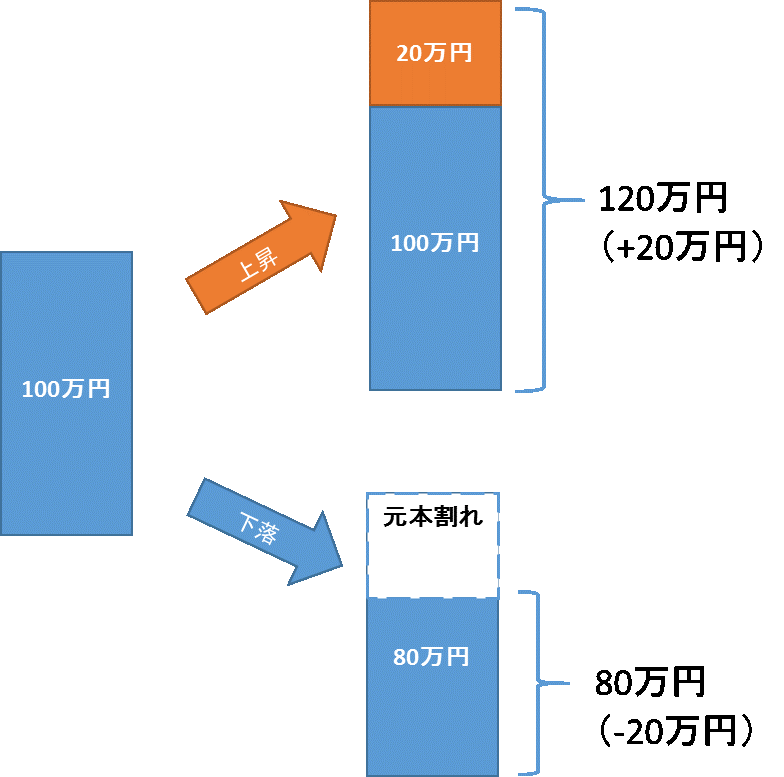 価格変動イメージ.gif