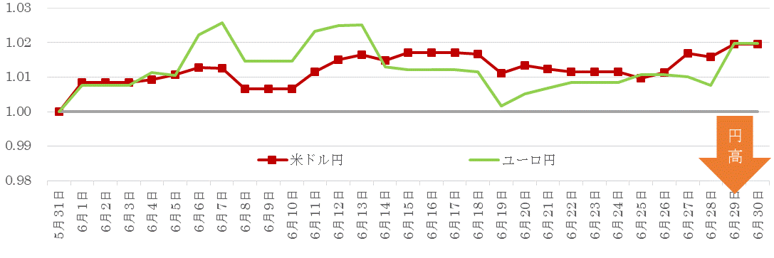 201806為替の推移.gif
