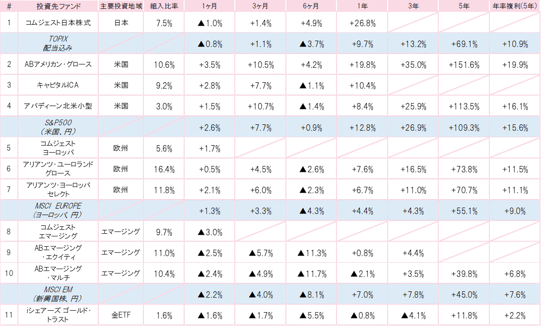 201806投資先ファンドパフォーマンス.gif