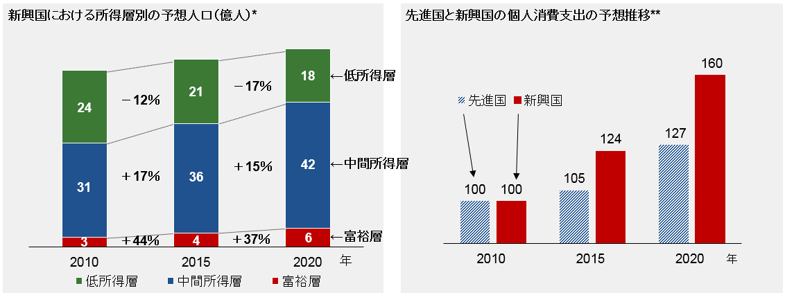 中間所得層・富裕層の台頭.gif