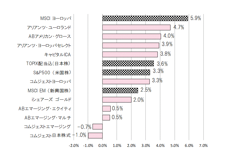 201804月間騰落率.gif