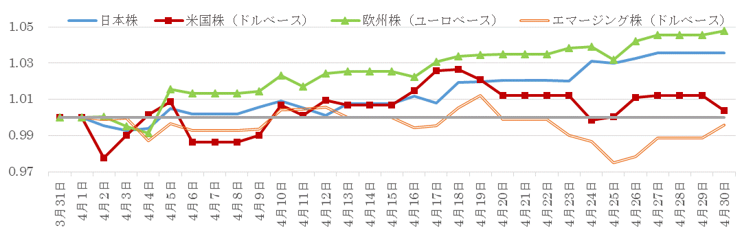 201804株価指数の推移.gif