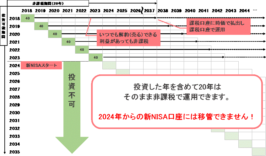 つみたてNISA図.gif