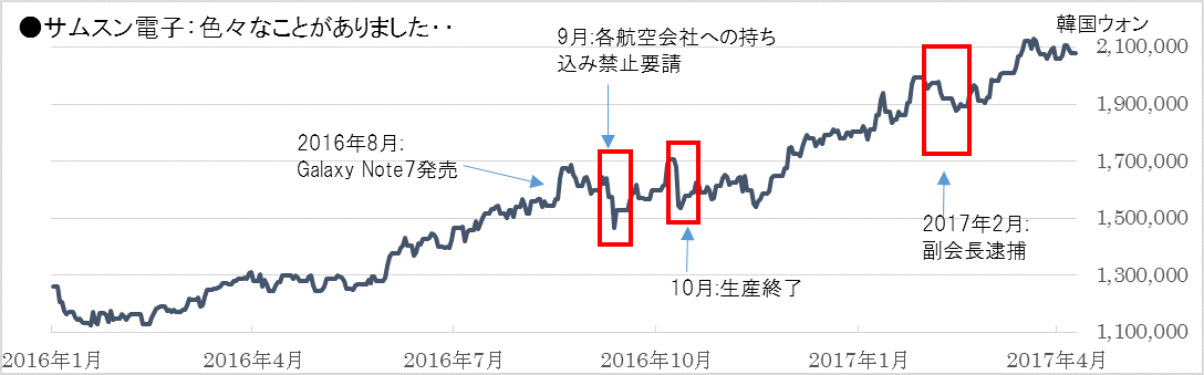 サムスン電子株価.gif