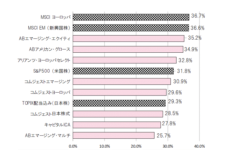 201709年間騰落率.gif