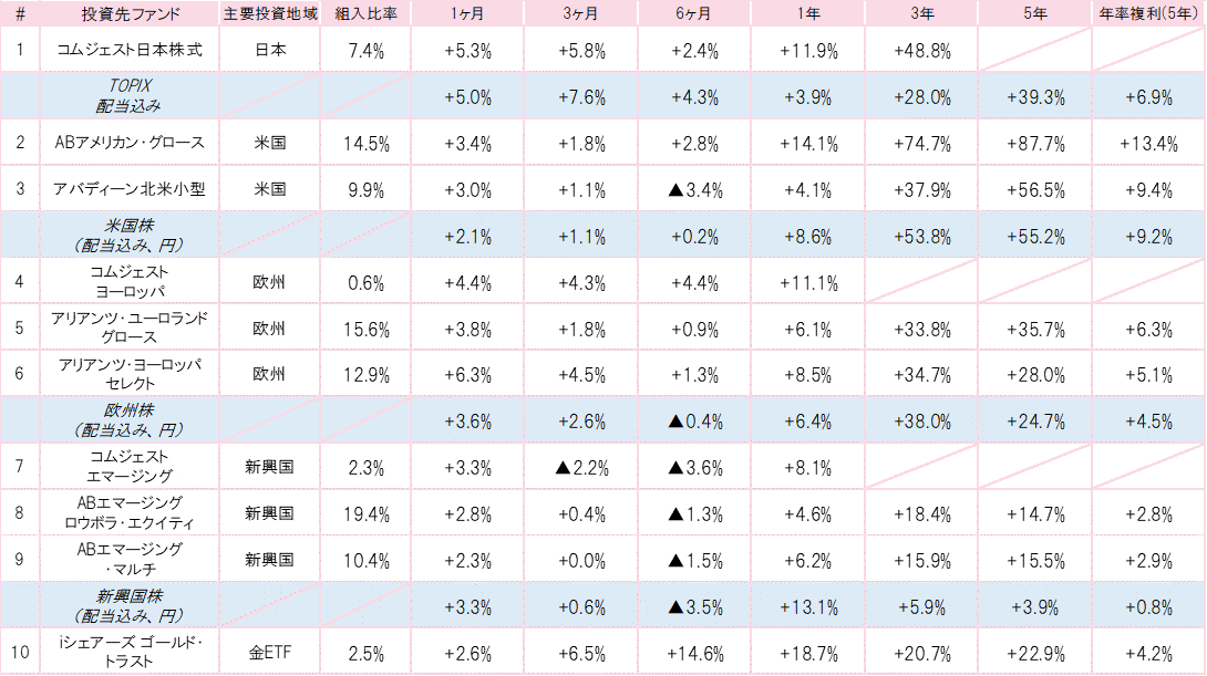 201910投資先ファンドパフォーマンス.gif