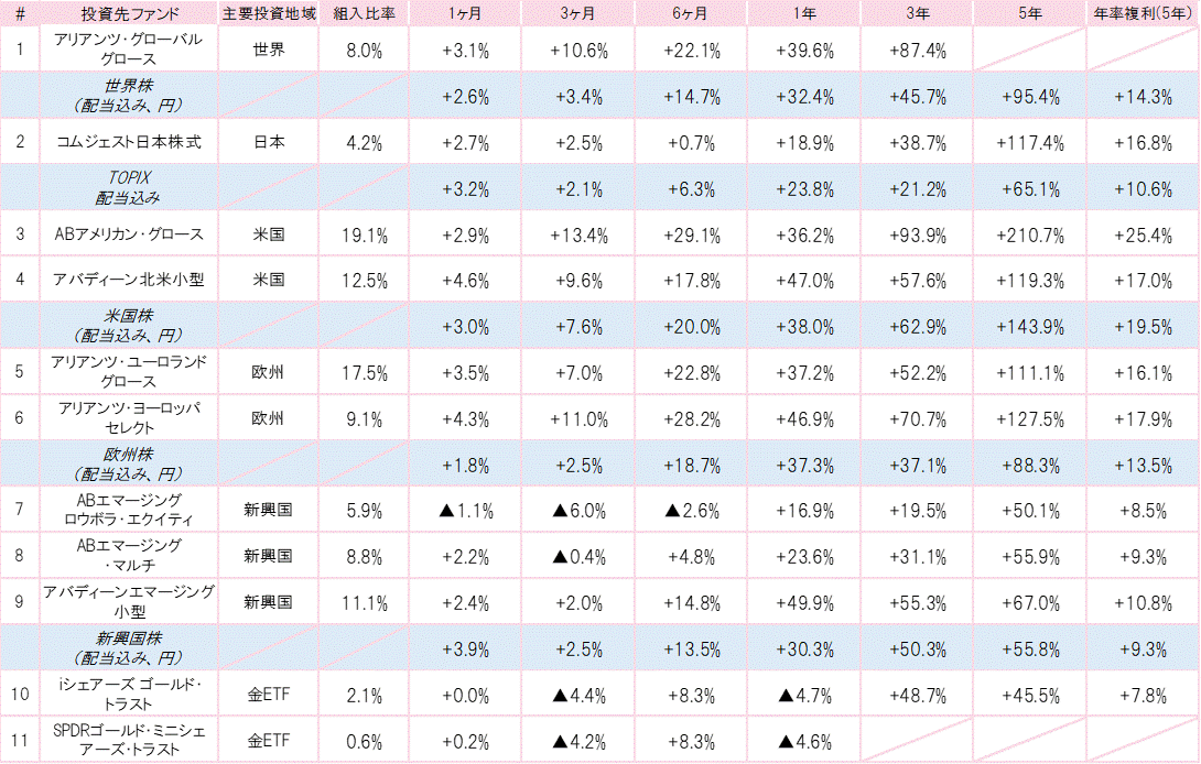 202108投資先ファンドパフォーマンス.gif