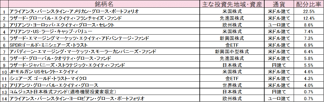 2024年7月末ポートフォリオ.gif