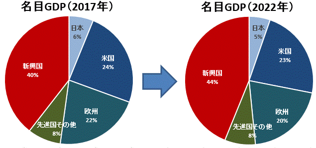 GDP比率201710.gif