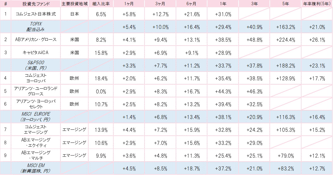 201710投資先ファンドパフォーマンス.gif