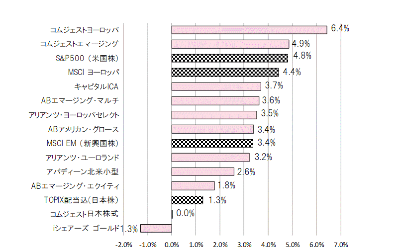 201807月間騰落率.gif