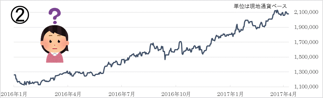 株価図②.gif