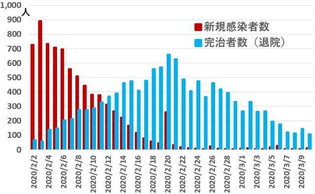 コロナ 肺 気胸 緊急事態宣言へ。新型コロナ重症化リスクのある５つの持病