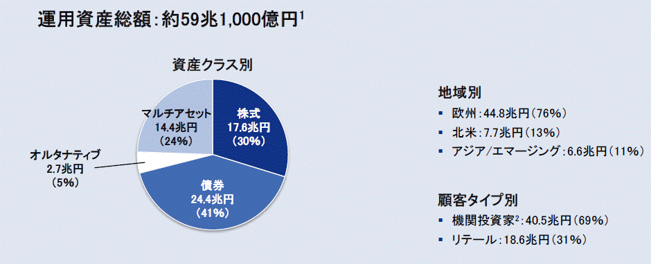 アリアンツ運用資産.gif