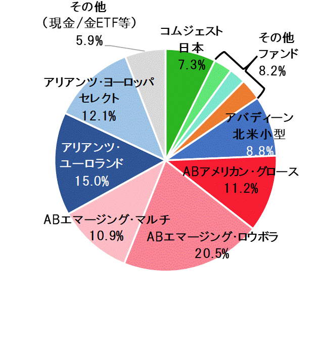 2018年12月末ポートフォリオ.gif