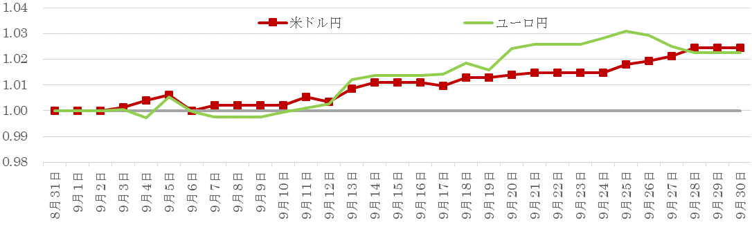 201809為替の推移.gif