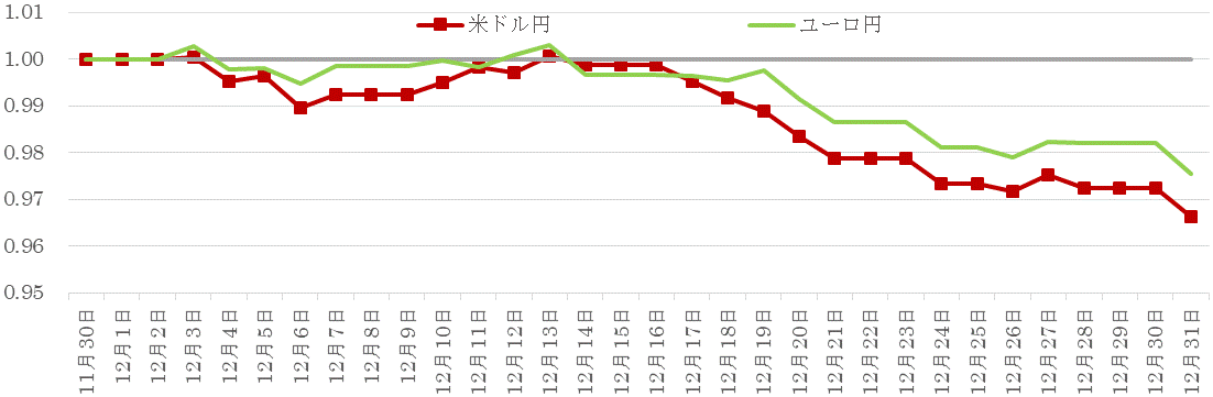 201812為替の推移.gif