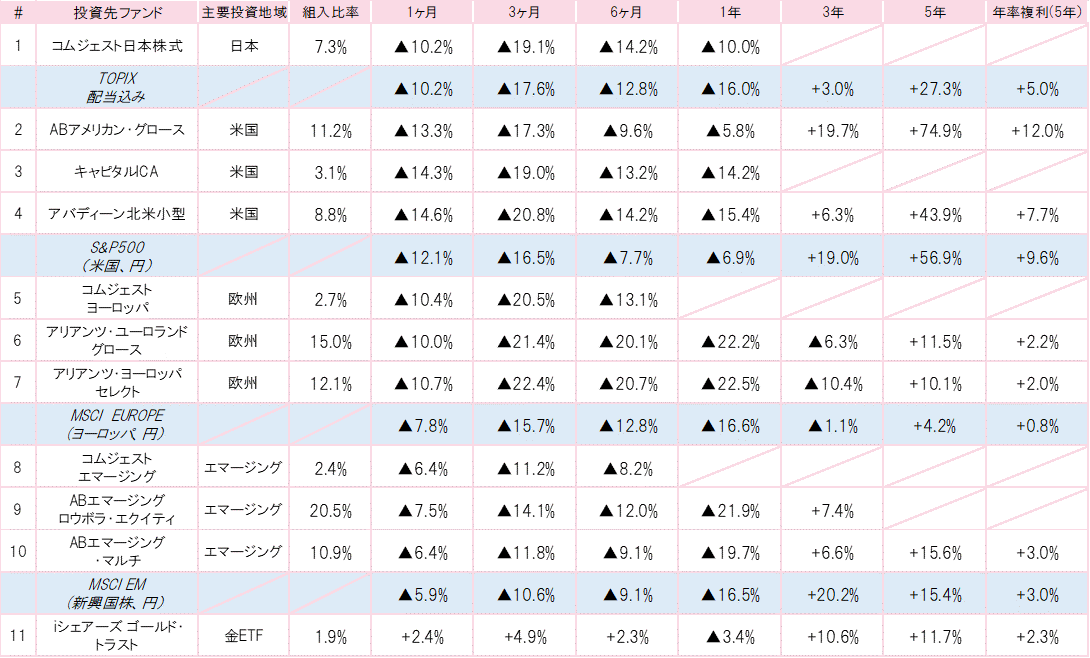 201812投資先ファンドパフォーマンス.gif