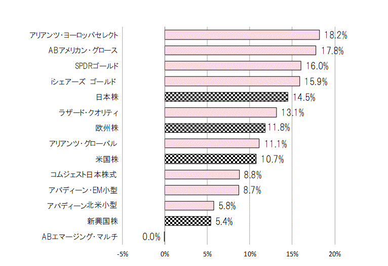 202305年間騰落率.gif