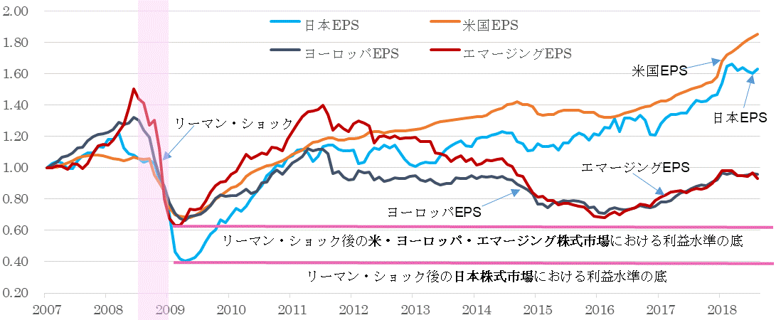 ＥＰＳ地域別比較201808.gif