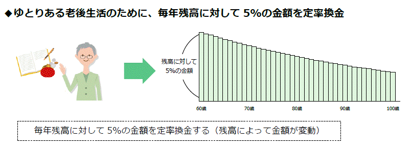 定率換金プラン例.gif