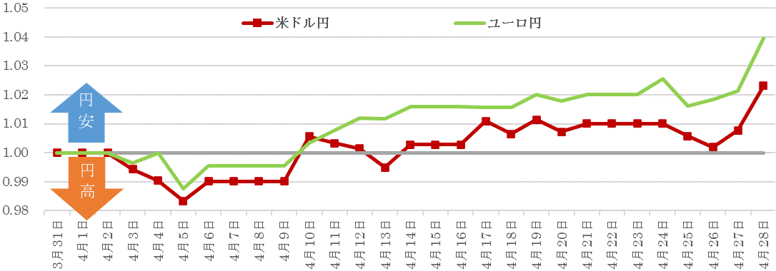 202304為替の推移.gif