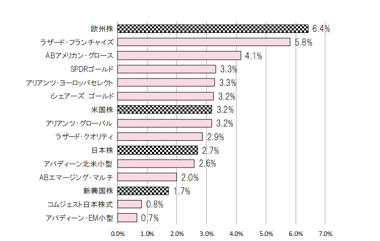 202304月間騰落率.gif