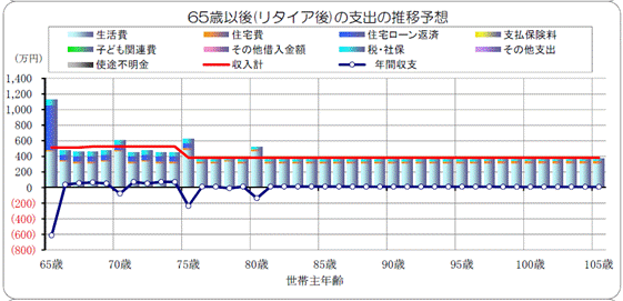 リタイア後の支出推移.gif