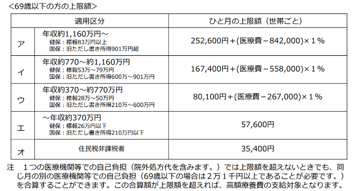 高額療養費制度69歳以下.png