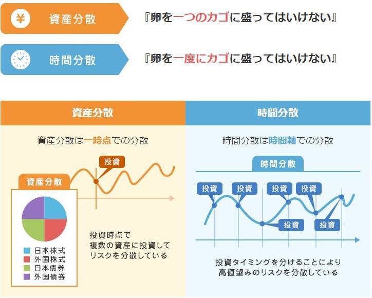 資産分散時間分散.jpg