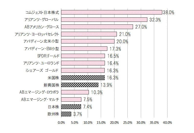 202012年間騰落率.gif