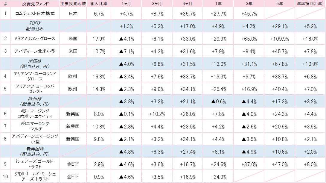 202009投資先ファンドパフォーマンス.gif