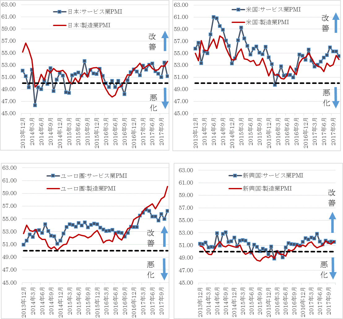 世界各国のPMI201801.gif