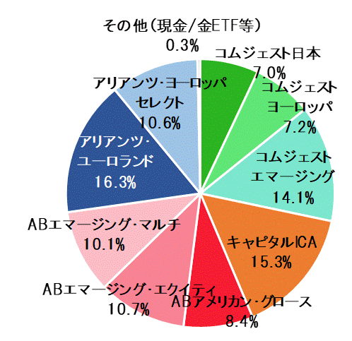 2018年1月末ポートフォリオ.gif