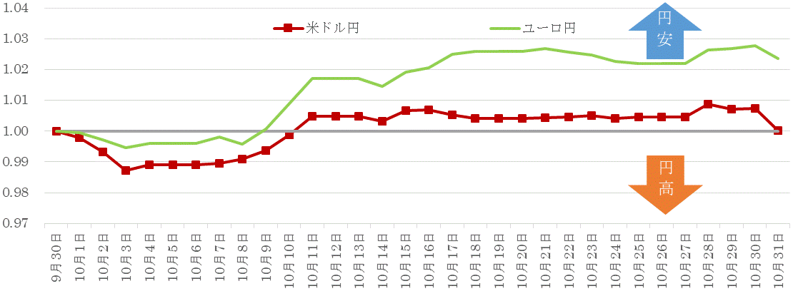 201910為替の推移.gif