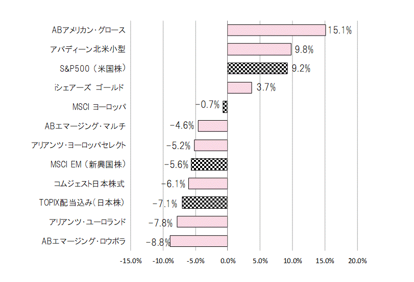 201902年間騰落率.gif