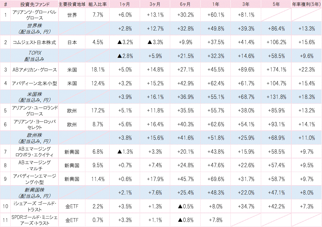 202104投資先ファンドパフォーマンス.gif