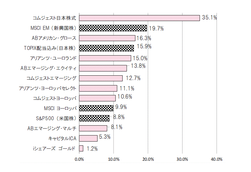 201803年間騰落率.gif