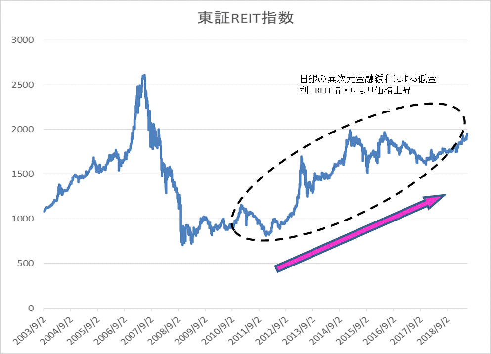 東証リート指数.gif