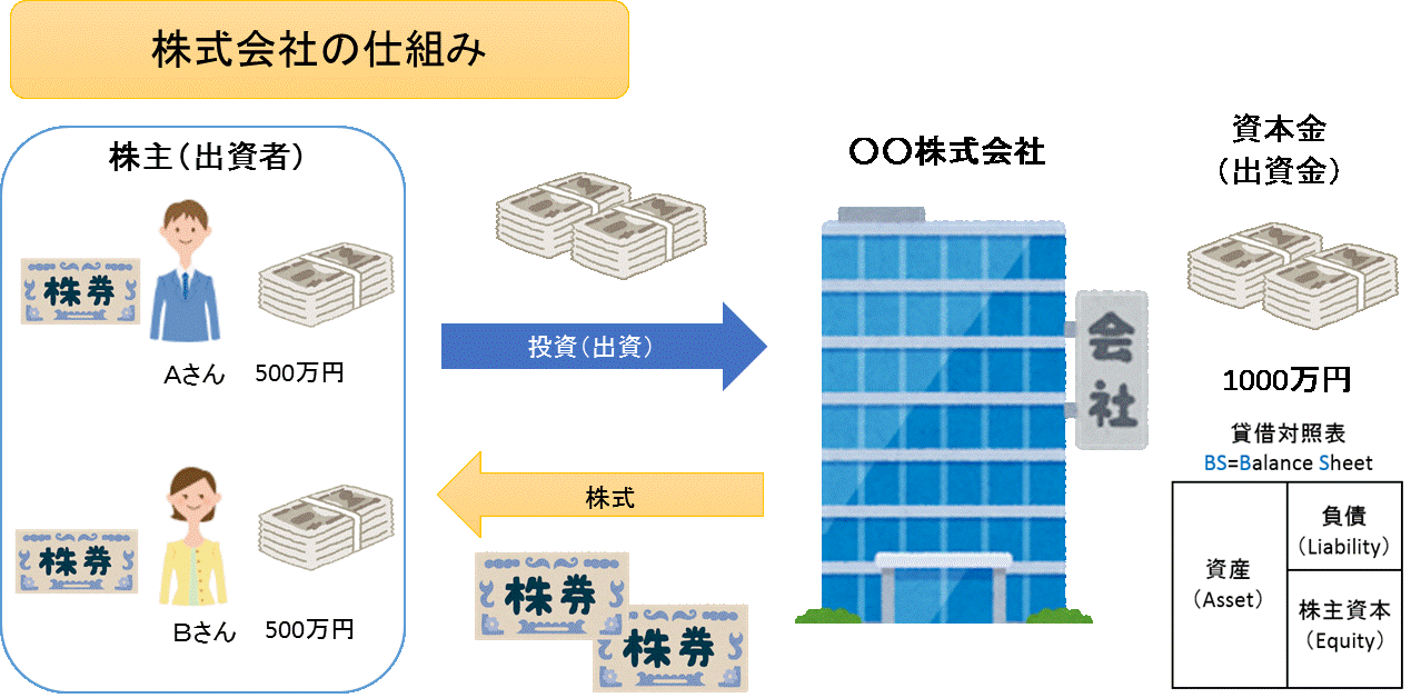 株式会社の仕組み.gif