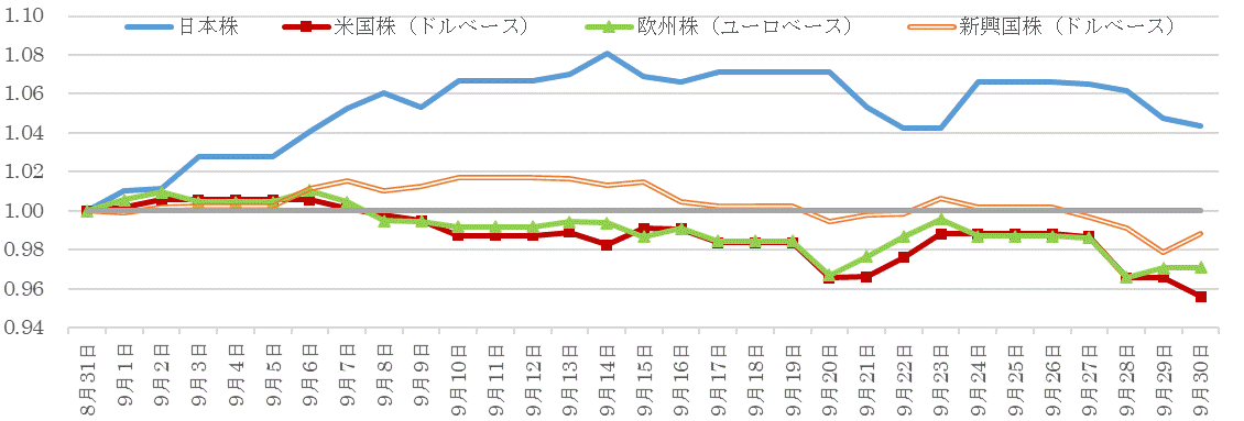 202109株価指数の推移.gif